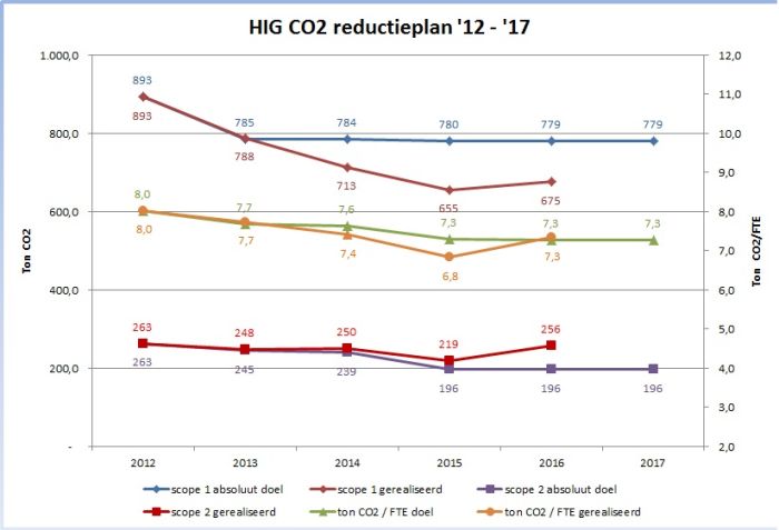 CO2 diagram 2016